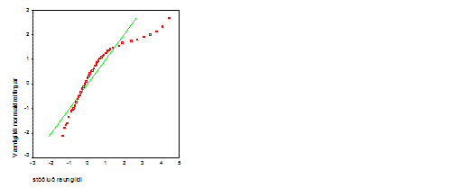 normalrit af jkvtt skekktri breytu